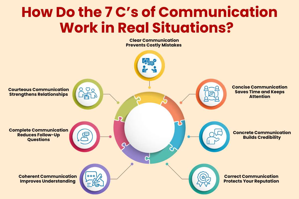 7 C’s of Communication That Fix Common Workplace Mistakes | Enterprise Chronicles