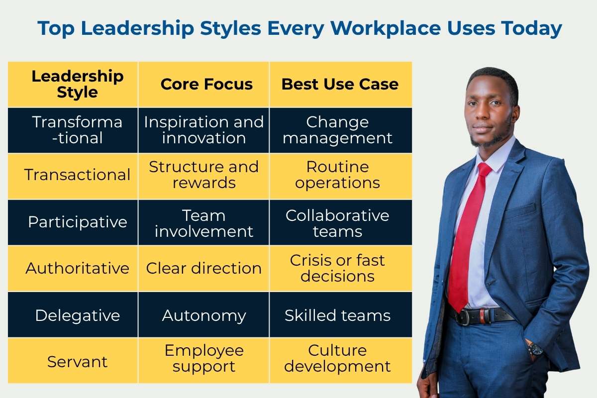 6 Leadership Styles for Maximum Impact | Enterprise Chronicles