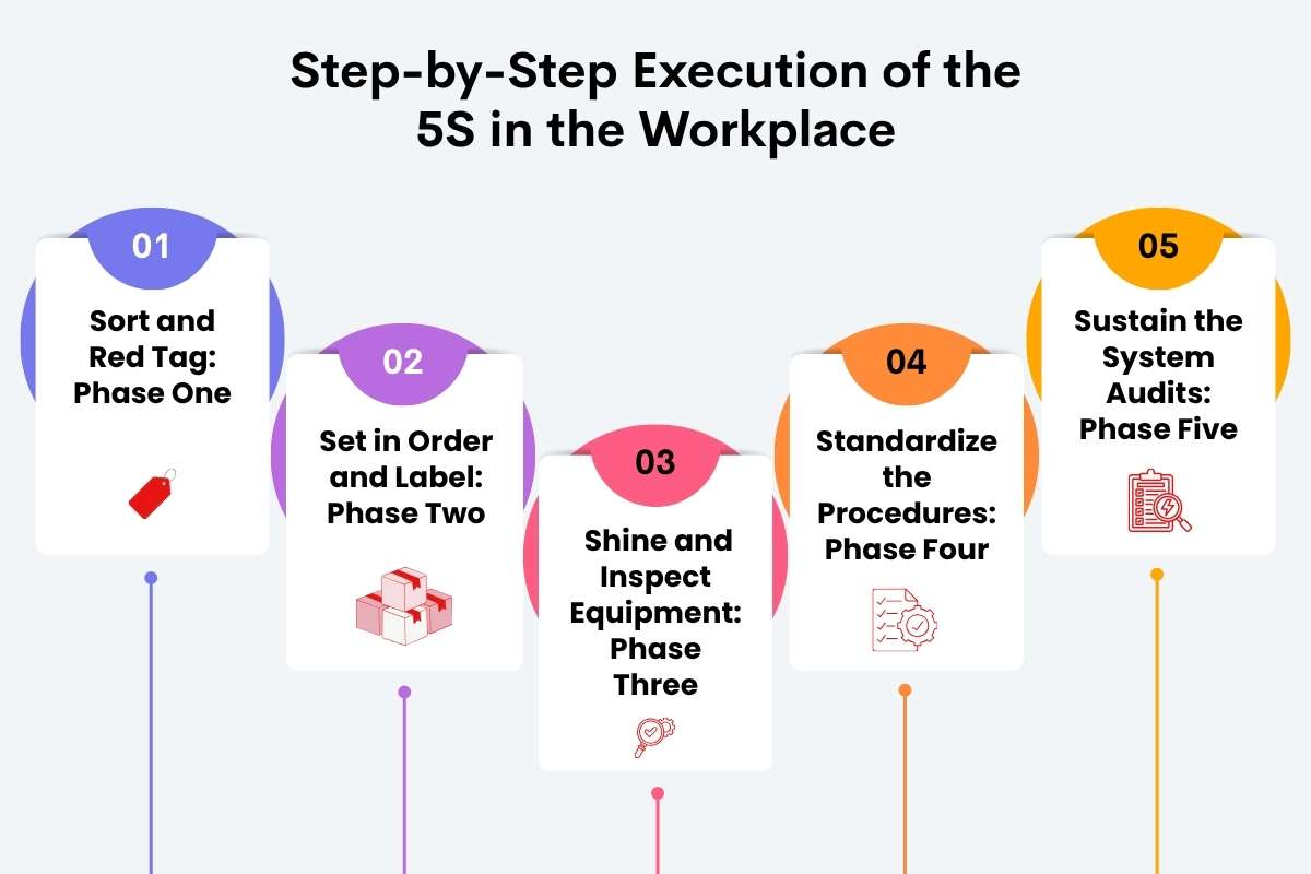 What is 5S in the Workplace & How It Helps Your Team? | Enterprise Chronicles