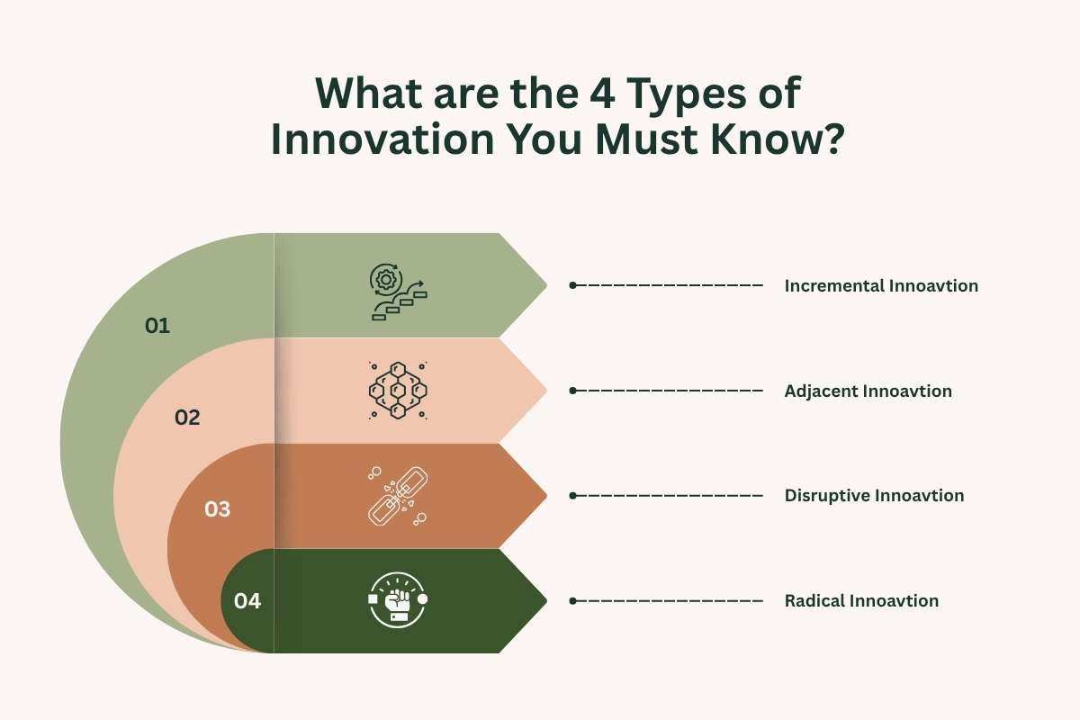 Innovation Management Strategies That Drive Growth in 2026 | Enterprise Chronicles
