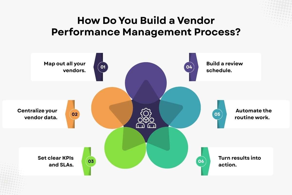 Vendor Performance Management: The 2026 Guide That Cuts Risk Fast | Enterprise Chronicles
