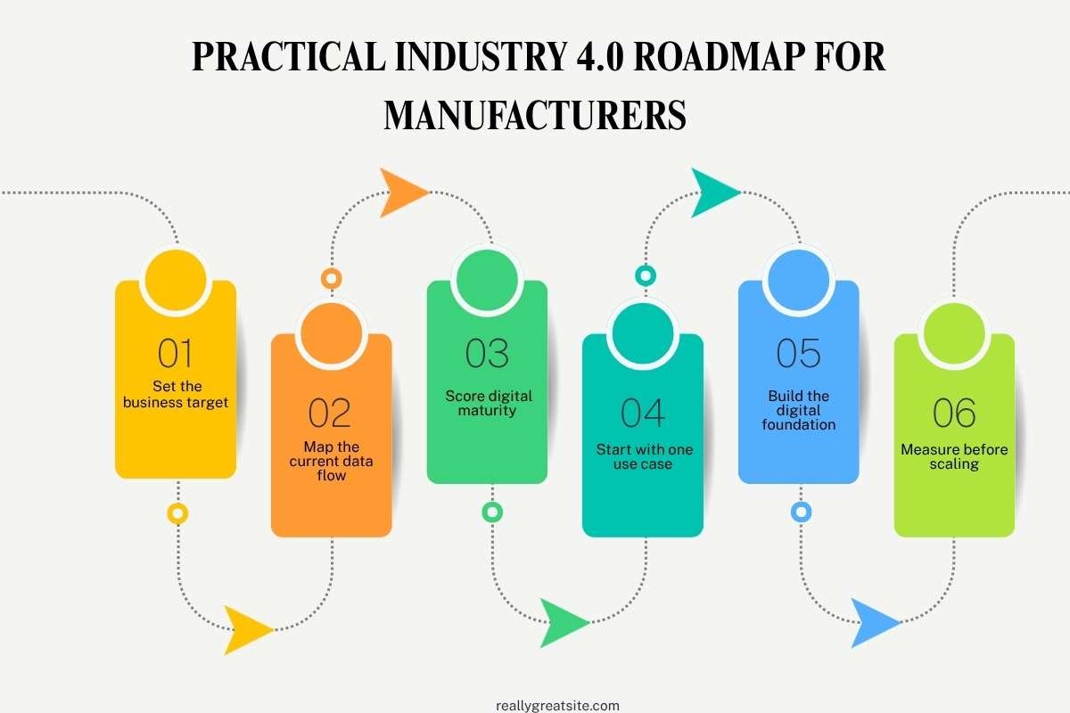What Should You Know About Industry 4.0 for Manufacturers? | Enterprise Chronicles