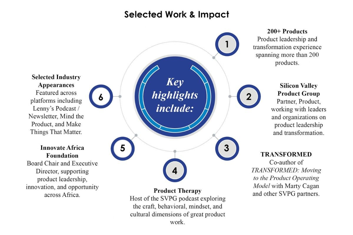Christian Idiodi & The Dodi Group Product Leadership in AI Enterprise Chronicles