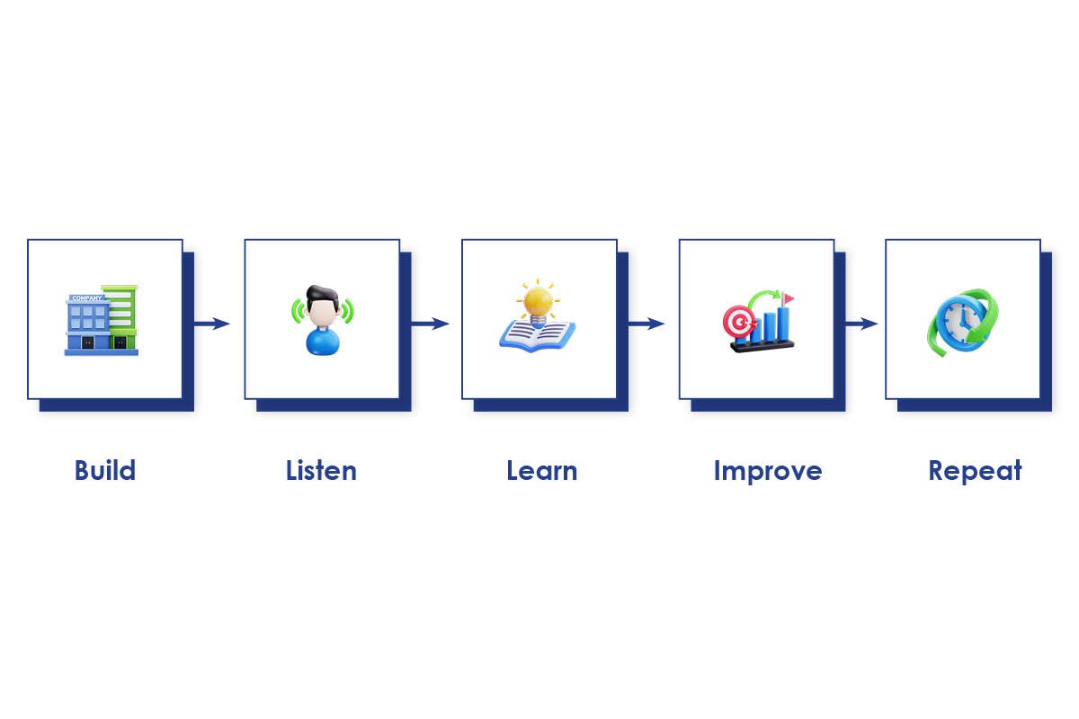 Startup Resource Management – Turn Constraints into Opportunities | Enterprise Chronicles