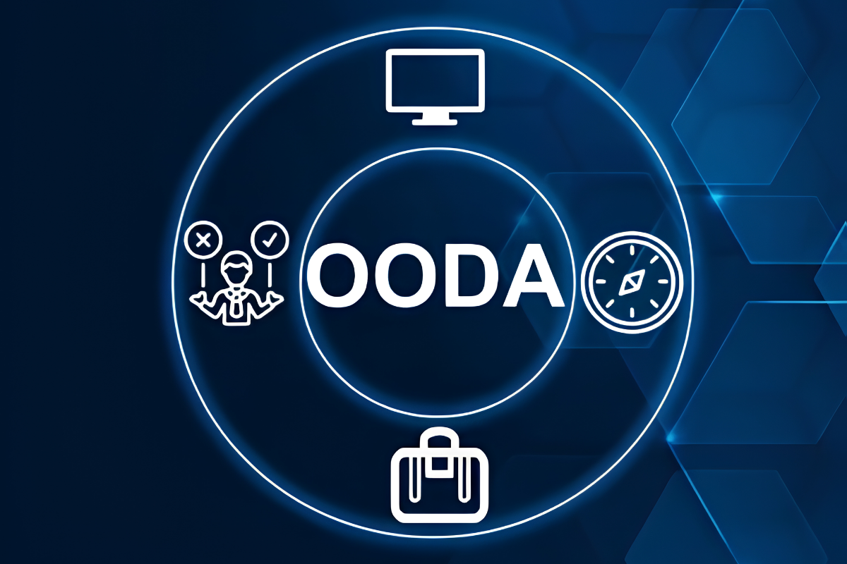What is the OODA Loop in Business Strategy in 2026? | Enterprise Chronicles