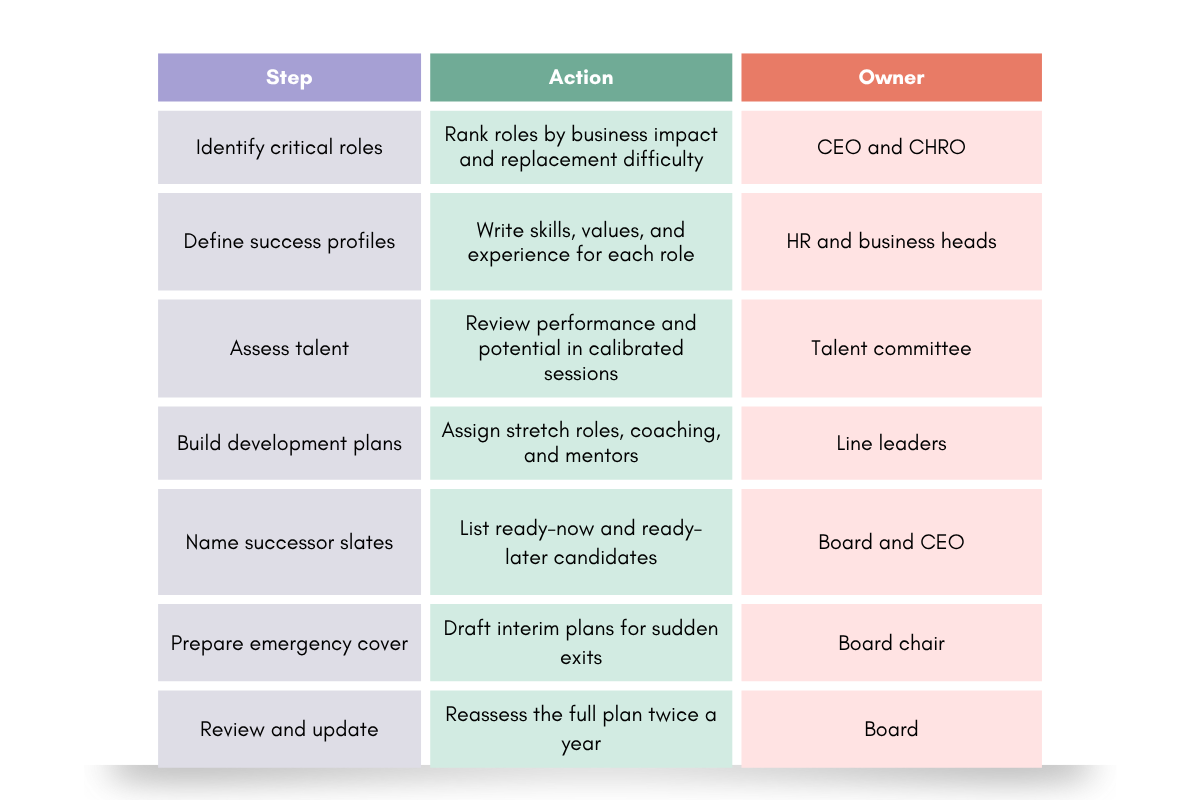 Succession Planning Steps for Enterprises to Secure Leaders | Enterprise Chronicles
