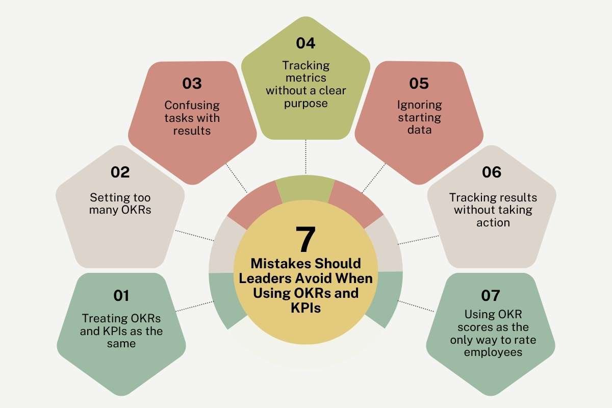 OKRs vs KPIs: Key Differences and How to Use Both | Enterprise Chronicles