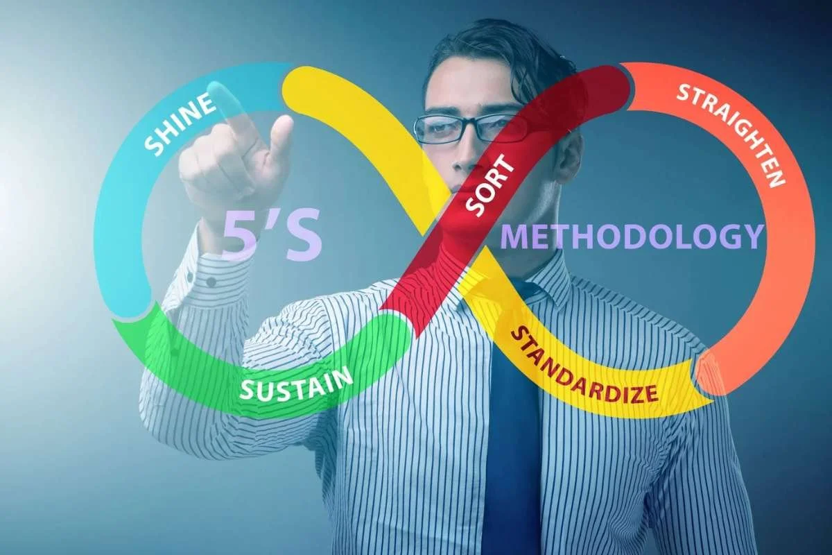 5S Methodology in the Workplace: Build Better Workspaces | Enterprise Chronicles